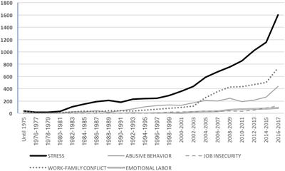 Emotional Androgyny: A Preventive Factor of Psychosocial Risks at Work?